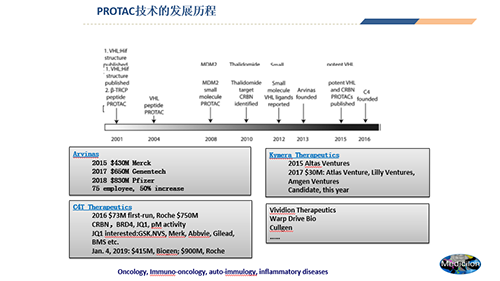 2725a141-bb46-4181-b187-9518240e7de8 PROTAC技术的发展历程