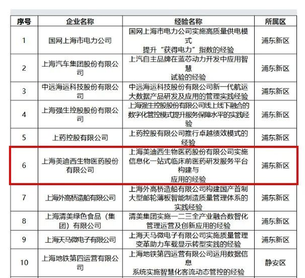 162729839560fe9a5ba7ded8.57916948 2020年度上海市“质量标杆”部分名单