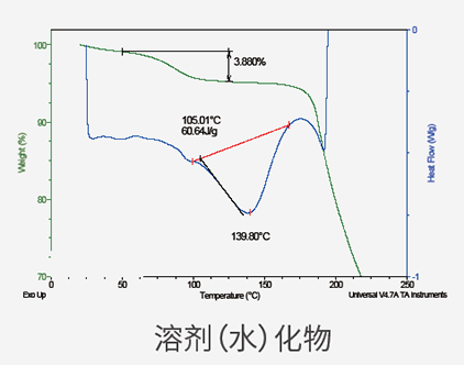 溶剂(水)化物.png 溶剂(水)化物.png