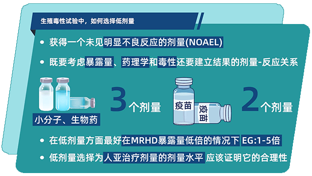 生殖毒性试验中，如何选择低剂量.png