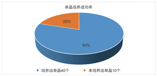 28圈药物固态开发技术平台.jpg 28圈药物固态开发技术平台.jpg
