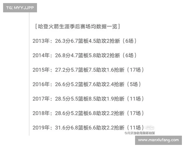 深入分析NBA真实命中率影响因素与球员表现的关系