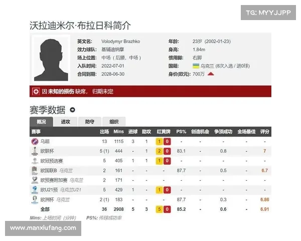 罗马诺爆料狼队已达成协议签下23岁挪威后卫沃尔费 罗马诺爆料狼队已达成协议签下23岁挪威后卫沃尔费